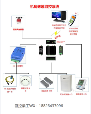 监控器 现代安全与智能管理的守护之眼